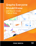 Create and Export Tables Using Stata